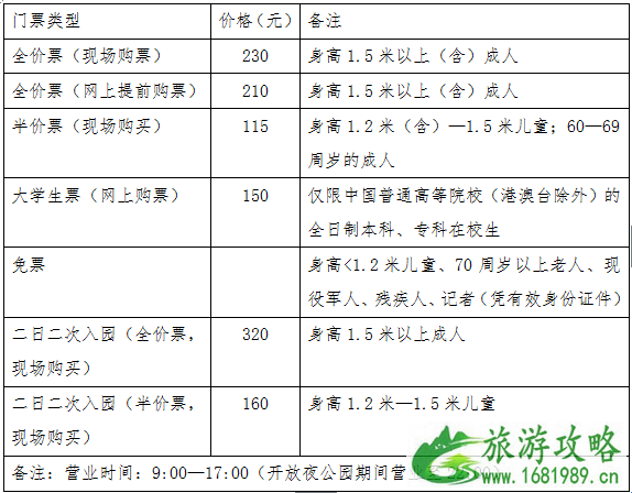 常州恐龙园门票多少钱一张 常州恐龙园怎么去