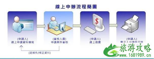 从香港来回台湾只用英国拿的入台证加护照可以吗