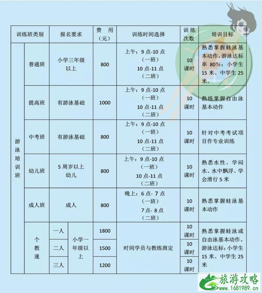 2022年上海虹口游泳池开放时间+门票预订