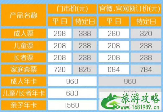 七彩云南欢乐世界年卡多少钱2022