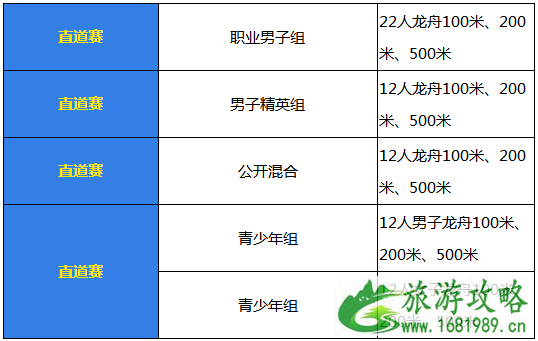 2022福州中华龙舟赛报名时间+方式