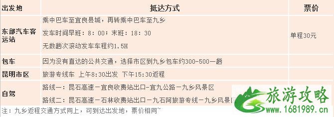 九乡风景区门票价格 2022九乡风景区攻略