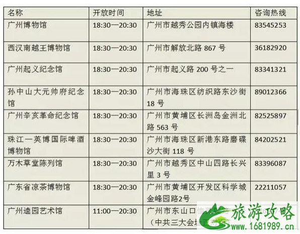 2022国际博物馆日广州博物馆夜场开放时间