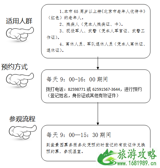 北京植物园门票多少钱2022+优惠政策