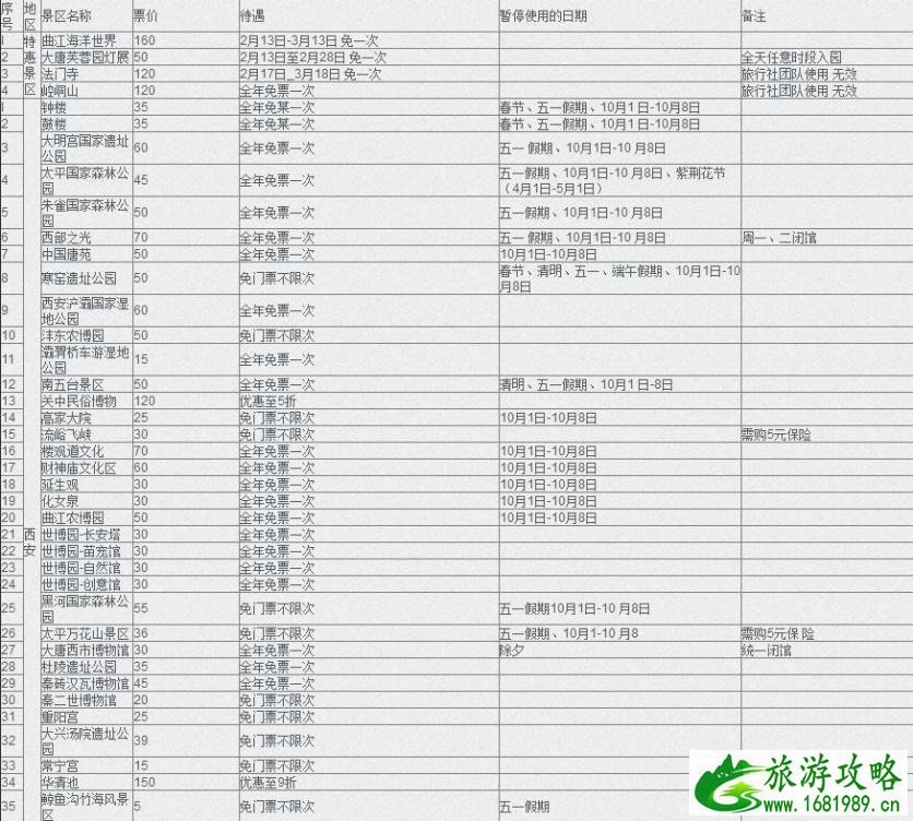 陕西旅游年卡2022 陕西旅游年卡2022景点