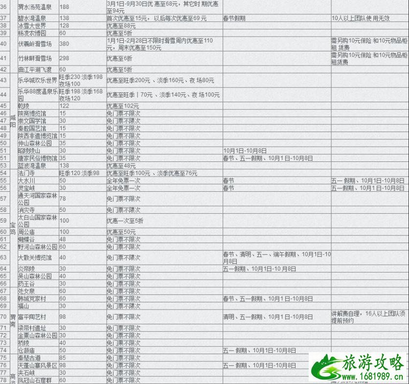 陕西旅游年卡2022 陕西旅游年卡2022景点