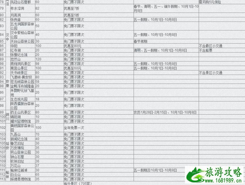 陕西旅游年卡2022 陕西旅游年卡2022景点