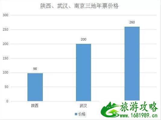 陕西旅游年卡2022 陕西旅游年卡2022景点