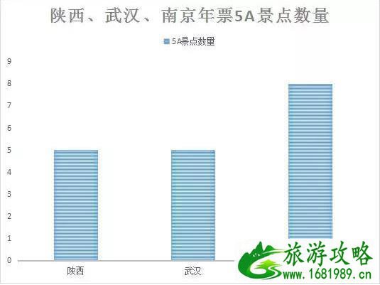 陕西旅游年卡2022 陕西旅游年卡2022景点